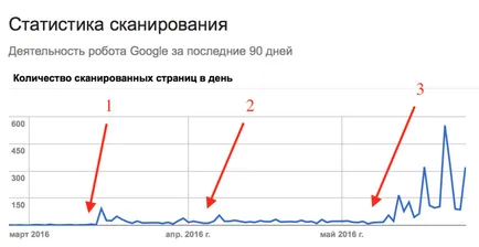 Как да си направим качествен сайт на готовия двигател