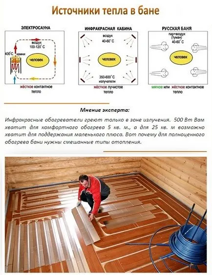 Cum sa faci o baie de încălzire