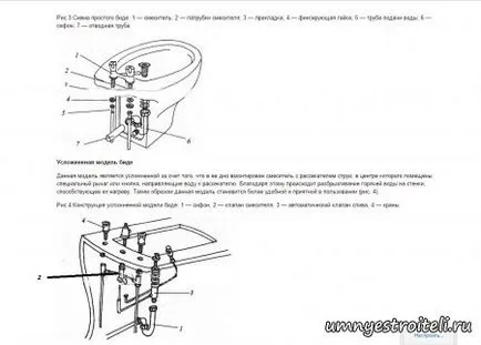 Cum de a asambla un bideu, cum să instalați un bideu, bideu modul de conectare podea la apă și canalizare