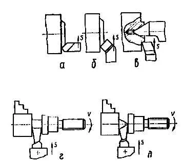 Clasificarea instrumentelor de cotitură