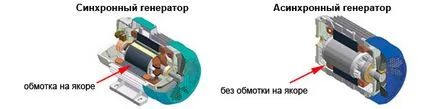 Как да изберем газов генератор - основни нюанси избор устройства за генериране на газ