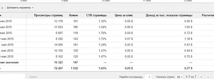 Mivel növekedése AdSense CTR 20%