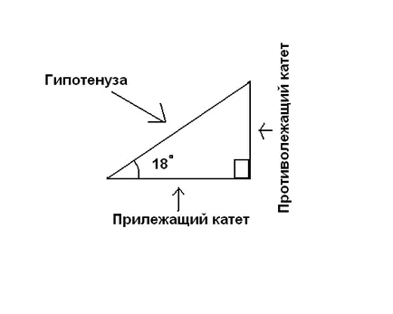 Откъде знаеш, че без калкулатор sin18