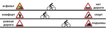 Как да изберем велосипед, да научите как да изберете