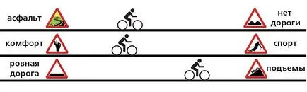 Как да изберем велосипед, да научите как да изберете