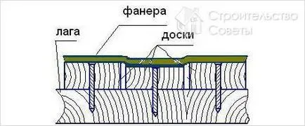 Как да се съгласуват пода под балатум