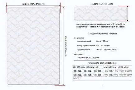 Как да изберем матрак за двойно легло основни вида матраци и техните функции
