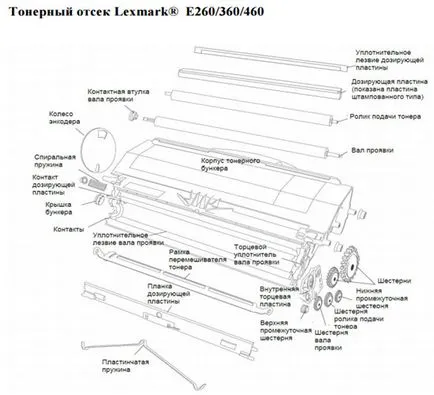 Как да се запълнят Касета Lexmark E260, E360, E460, E462, инструкции за зареждане с гориво