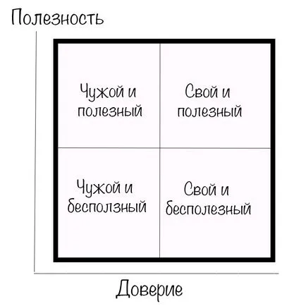 Как да се присъедините нов екип, на клуба prodazhnikov