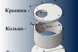 Помийна яма с ръцете си в частна къща и монтирането на устройството, веригата (снимки и видео)