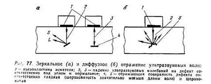 Hărți cu privire la detectarea defectelor și repararea