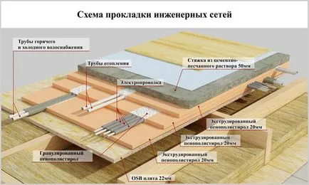 Frame къща със собствените си ръце - съвсем реална