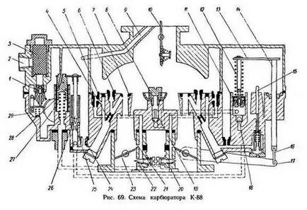 Карбуратор до 88 до 88а, 90 (ЗИЛ камиони) - kulibinsk клуб