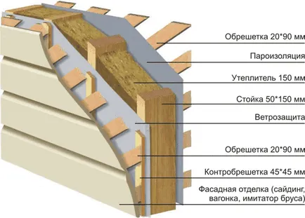 Frame къща със собствените си ръце - съвсем реална