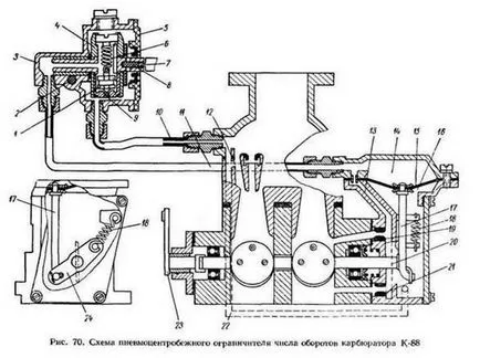 Carburatorului la 88 la 88a, 90 (camioane ZIL) - Club kulibinsk