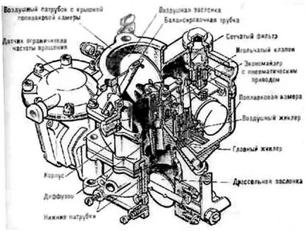 Carburatorului la 88 la 88a, 90 (camioane ZIL) - Club kulibinsk