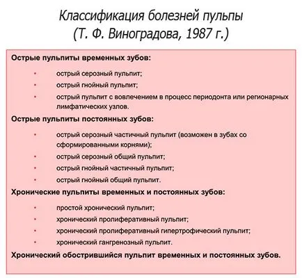 Osztályozás pulpitises azok típusú és alakú (BNO 10, Vinogradova és mtsai