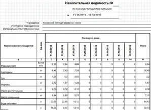 Колеж храна - Ръководство за потребителя