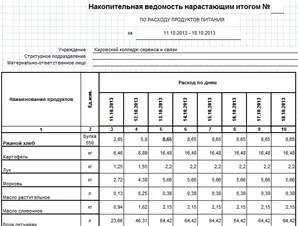 Колеж храна - Ръководство за потребителя