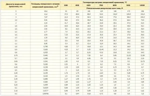 Kolyma „nagyon erős kazán, minden házilag