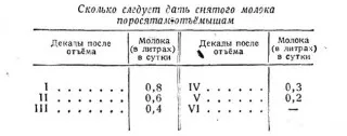 захранващи прасенца