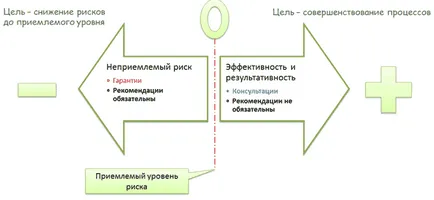 Consultanta auditate principalele abordări