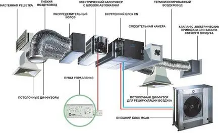 Климатици касета за монтиране схема таван и предимства