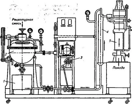 Cukrászda és Pékség - cukorka technológia