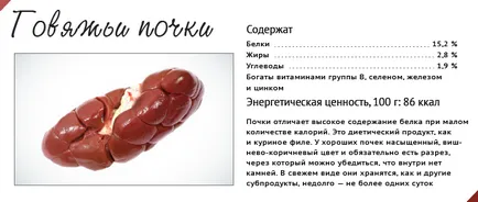 Culinară revoluționat modul de a găti o cină delicioasă de carne de vită rinichi - RIA Novosti