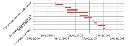 Laboratóriumi munkarend, hogy az Excel az oktatásban