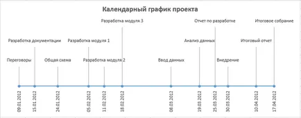 Laboratóriumi munkarend, hogy az Excel az oktatásban