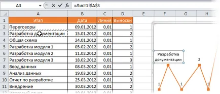 Laboratóriumi munkarend, hogy az Excel az oktatásban