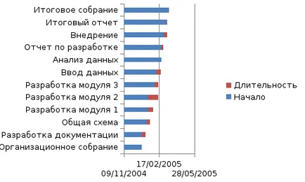 Laboratóriumi munkarend, hogy az Excel az oktatásban