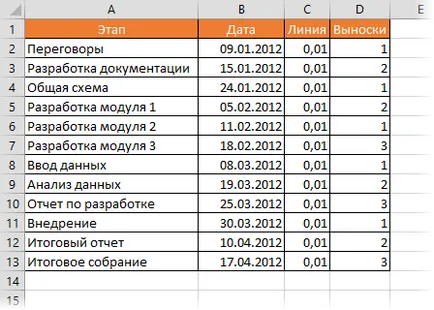 Laboratóriumi munkarend, hogy az Excel az oktatásban