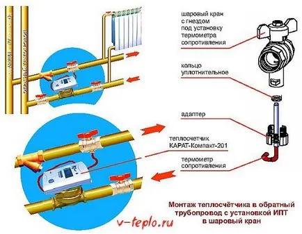 Apartman hőmennyiségmérő - az ár a modell, a működési elve, és hogyan kell telepíteni