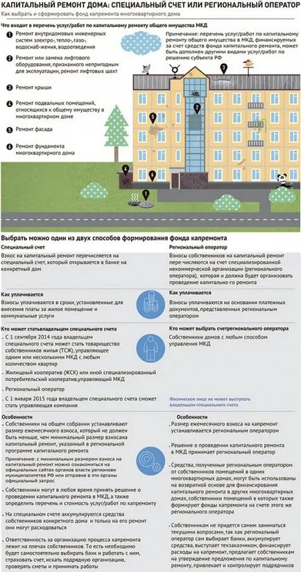 Разписка за HCS московчани ще попълни линията основен ремонт - Всезнаещият - федерална система за онлайн