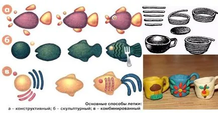 Моделиране стомна в по-старата група по различни начини