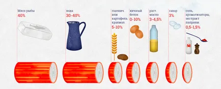 Кратко и сладки Защо раци пръчки се наричат ​​раци