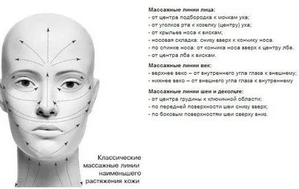 Лимфодренажен масаж на лицето с ръце в салон за красота