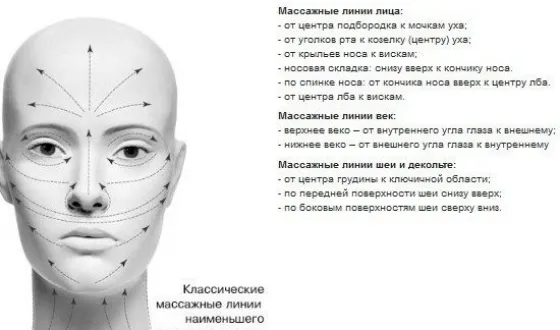 Лимфодренажен масаж на лицето с ръце в салон за красота