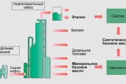 спецификации Oil М8