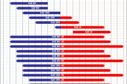 спецификации Oil М8