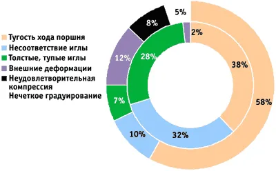 Studiu de marketing de injectare seringi de unică