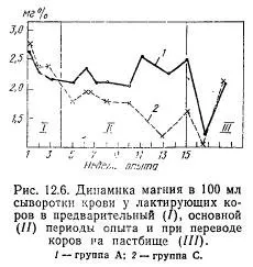 Минерално хранене на лактиращи крави - agroarhiv селскостопански материали