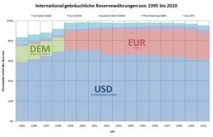 Valute lume - Noutăți Elveția