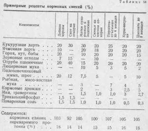 Mini завод за производство на храни за животни - бизнес план