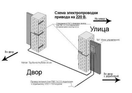 poarta legănat producător unitate mecanism improvizat