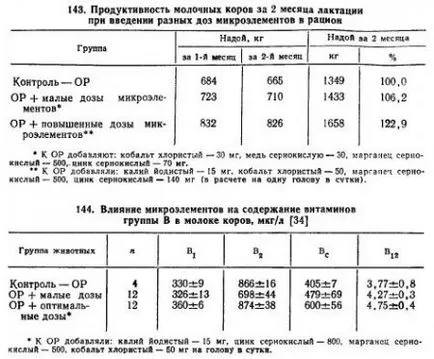 Ásványi táplálkozás tejelő tehenek - agroarhiv mezőgazdasági anyagok