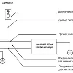 Монтаж на климатици, касета - стъпка по стъпка ръководство