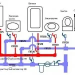 Монтаж на водоснабдяване със собствените си ръце - чертежи, снимки, видео